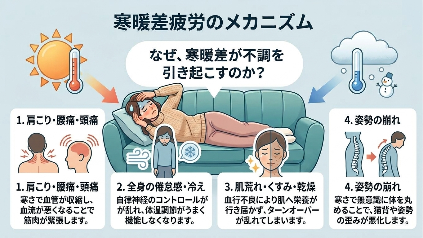 症状