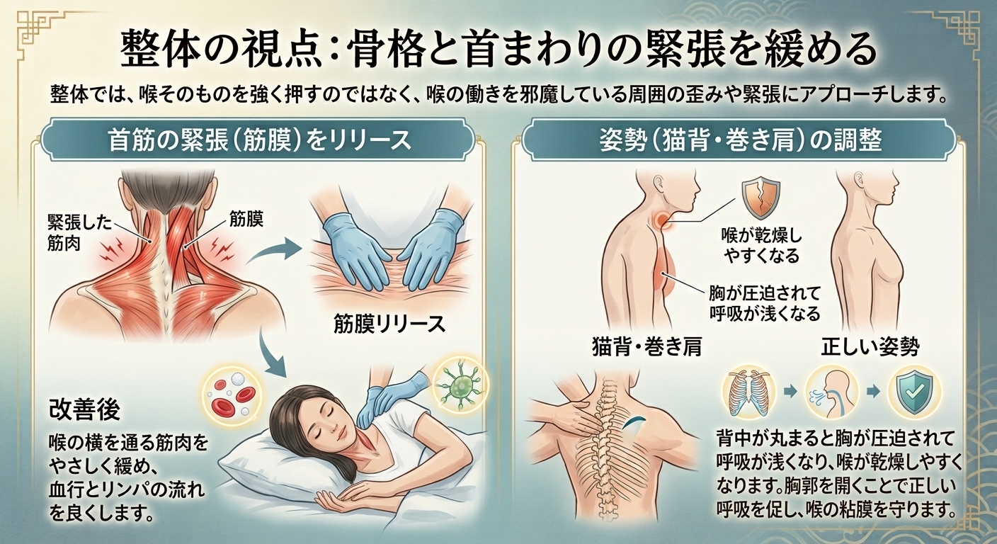 整体