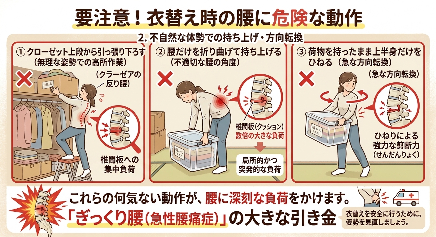 不良姿勢