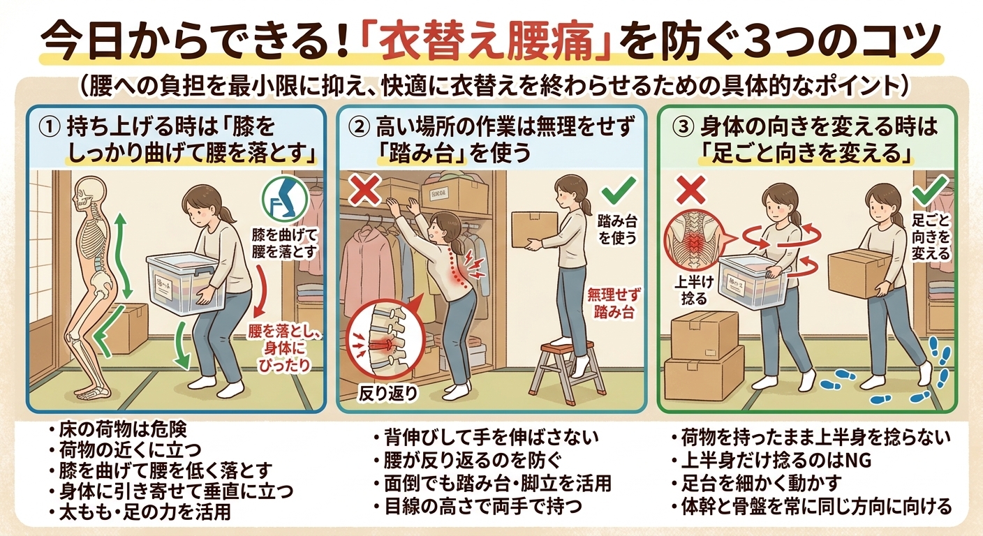 腰痛