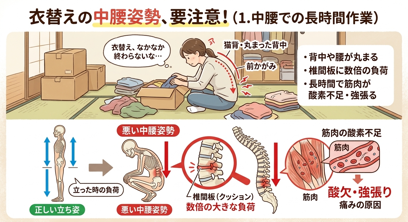 中腰