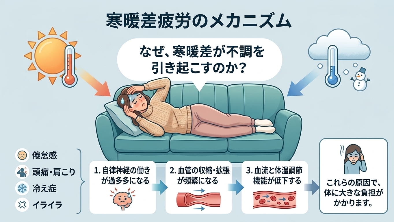 寒暖差